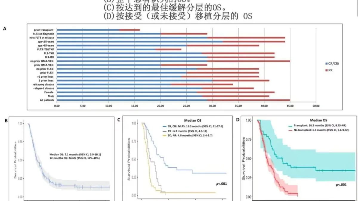 医院检验科工作人员操作基因测序仪,用于检测FLT3突变